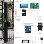 Apertura de puertas tras cierres prolongados